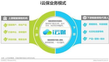 保險機構科技投入激增 3年內將超500億元，保險代理業務迎來變革