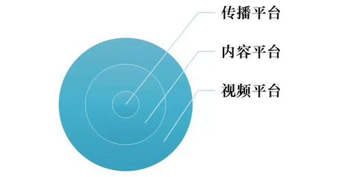 保險(xiǎn)代理人如何用好新媒體 掌握“4 3 2 1”法則