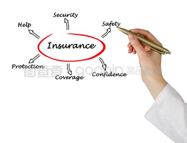 保險(xiǎn)代理業(yè)務(wù)發(fā)展趨勢(shì)與市場(chǎng)洞察