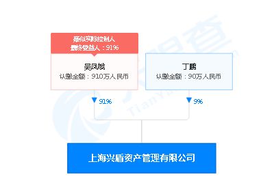 買私募興盾期權(quán)套利1號爆雷,投資人230萬血本無歸 到底發(fā)生了什么