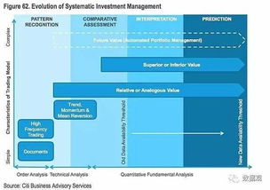 花旗年度重磅報告之 大數據將如何顛覆投資管理