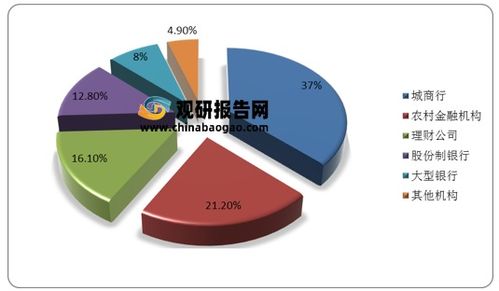 2021h1我國理財產品投資者數量達6137.73萬個 理財公司存續理財產品規模最大