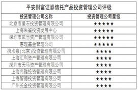 平安財(cái)富證券類信托產(chǎn)品排行榜 點(diǎn)評(píng)